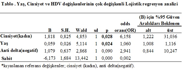 İstatistik Analiz Örnekleri 2