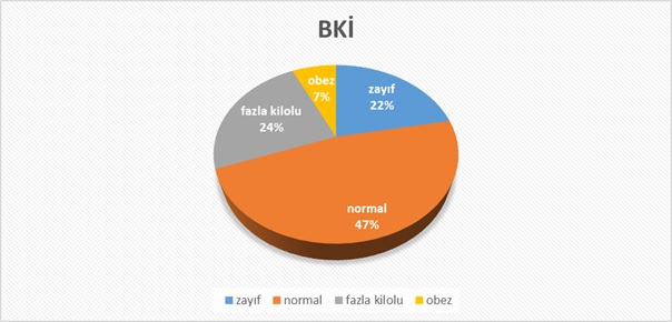 İstatistik Analiz Örnekleri 3