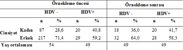 İstatistik Analiz Örnek 4