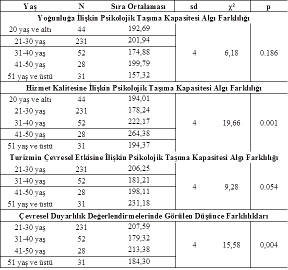 İstatistik Analiz Örnek 5