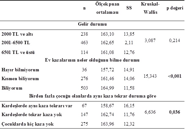 İstatistik Analiz Örnek 6