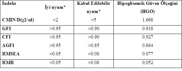 İstatistik Analiz Örnek 8