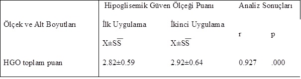 İstatistik Analiz Örnek 10