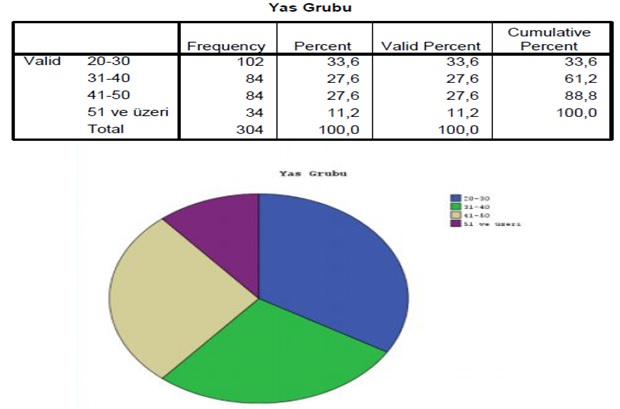Spss Analiz Yorumlama