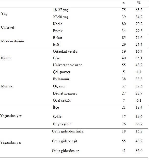 İstatistik Analiz Örnekleri